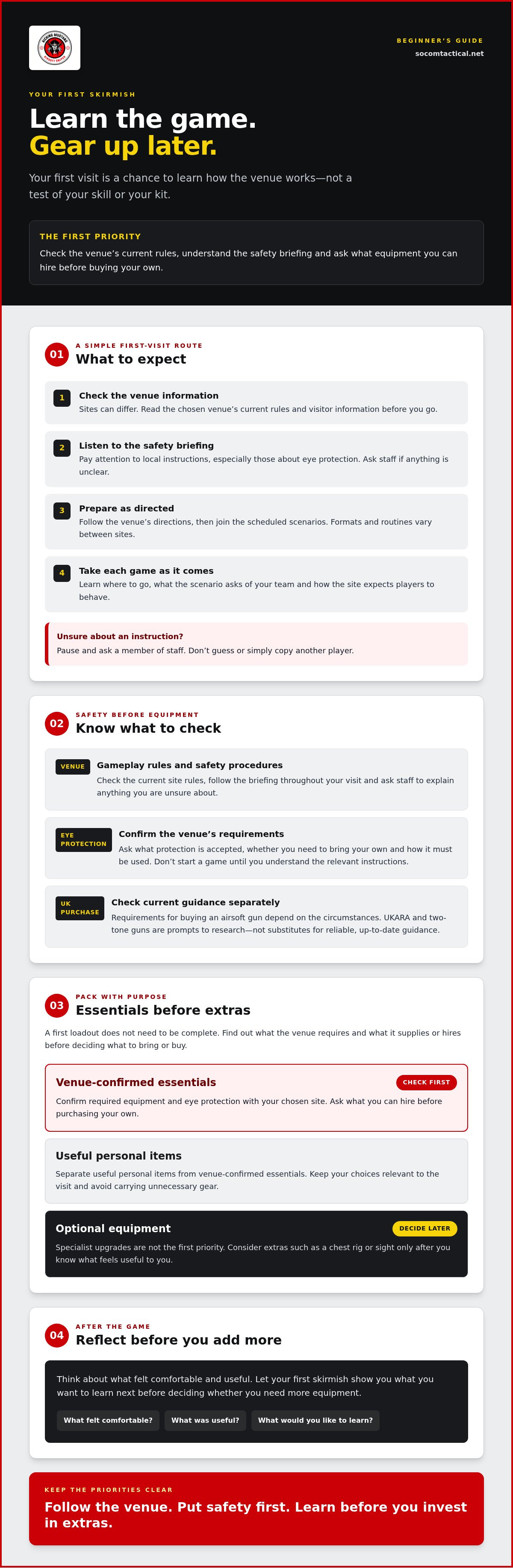 Beginner's Guides & Getting Started