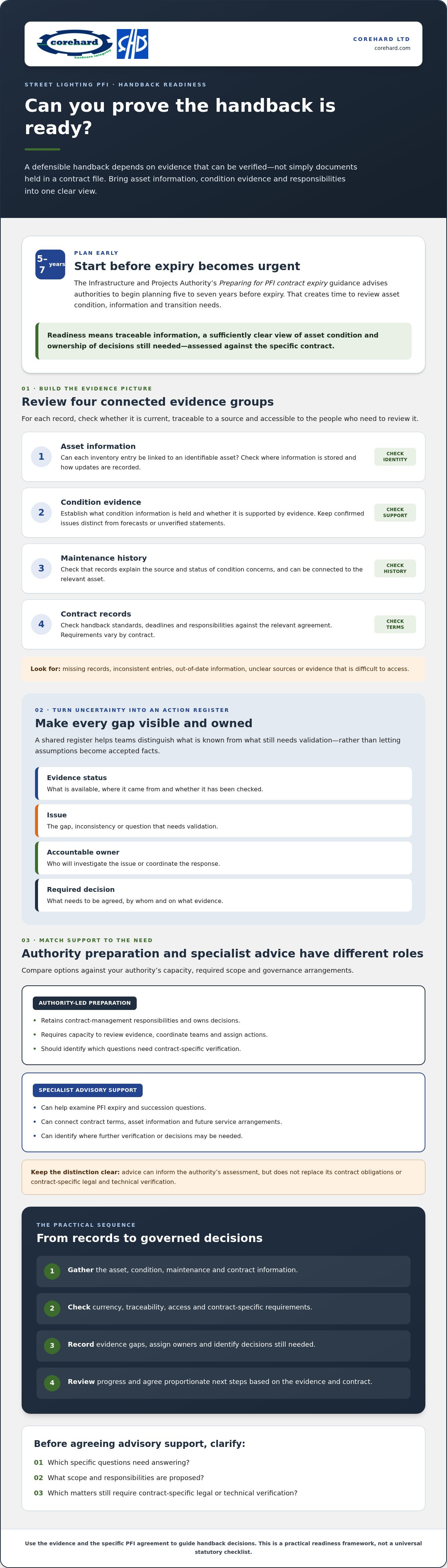 Street lighting handback advisory