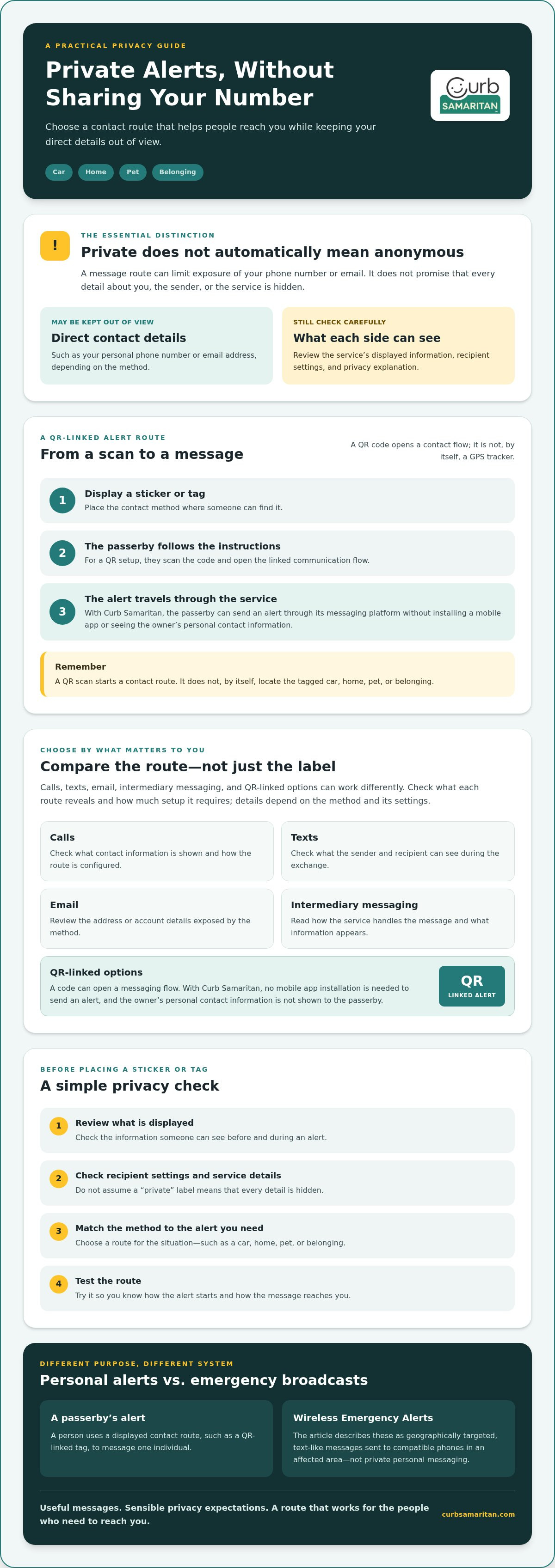 How to receive alerts privately