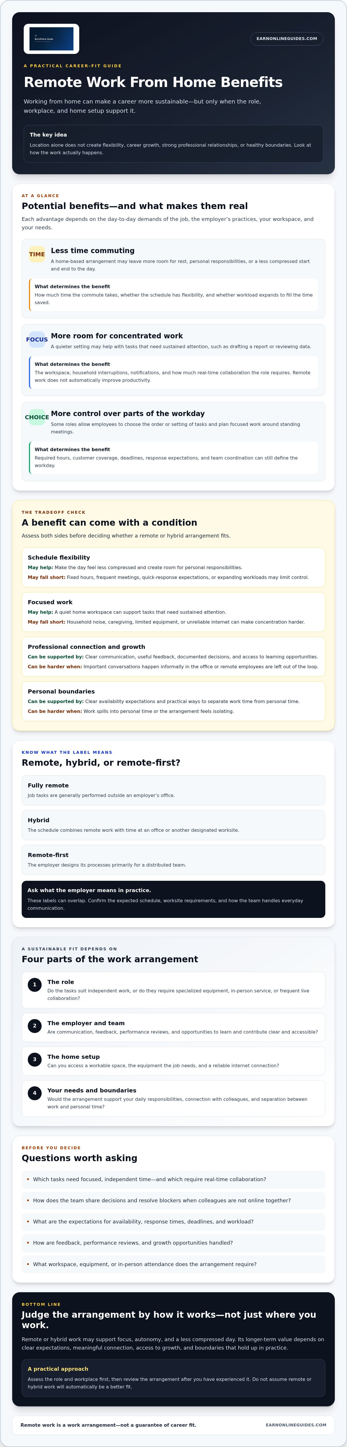 Remote work from home benefits