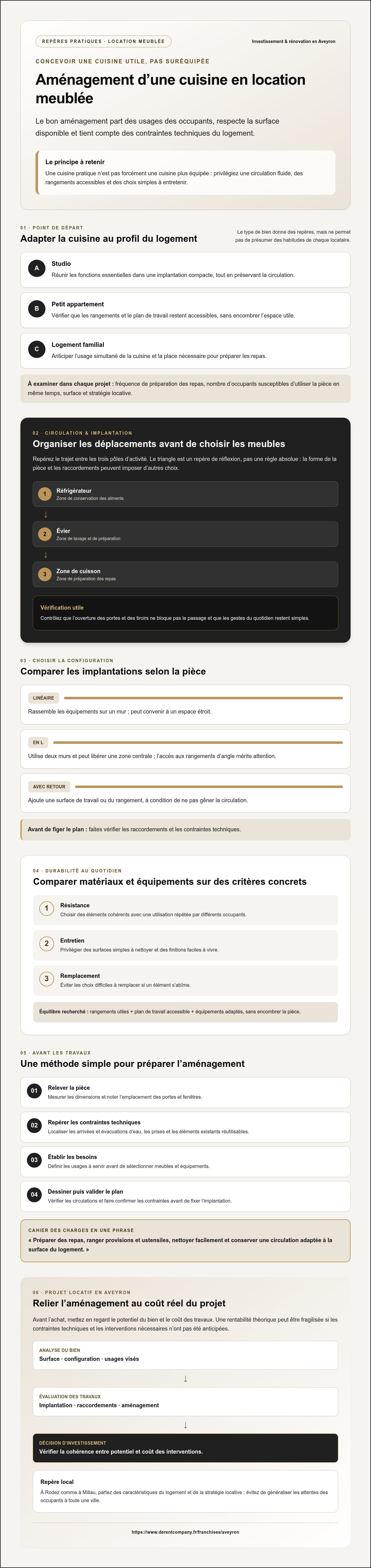 Aménagement cuisine location meublée