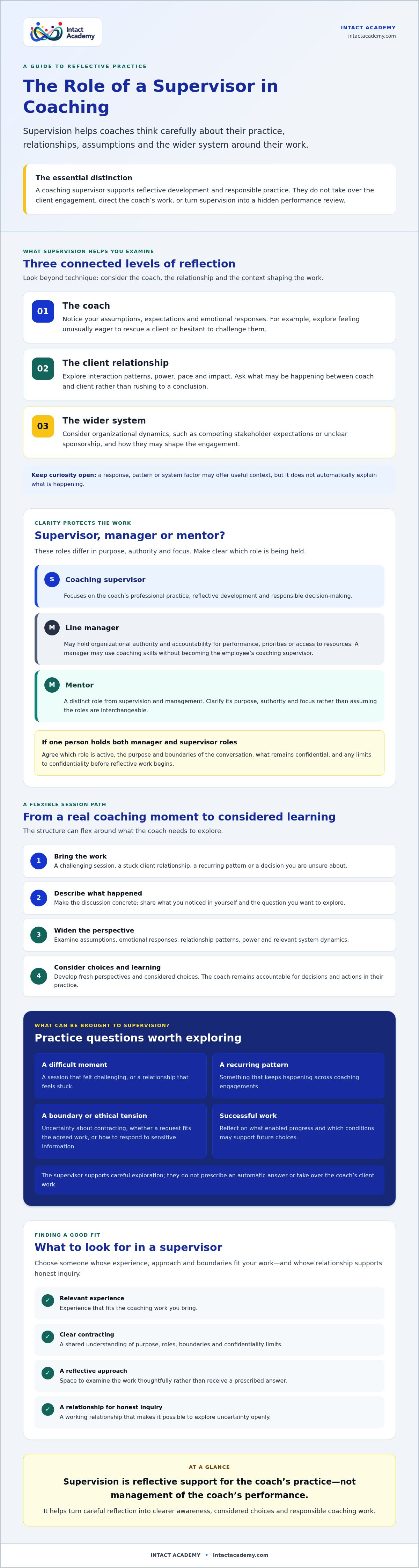 Role of a supervisor in coaching