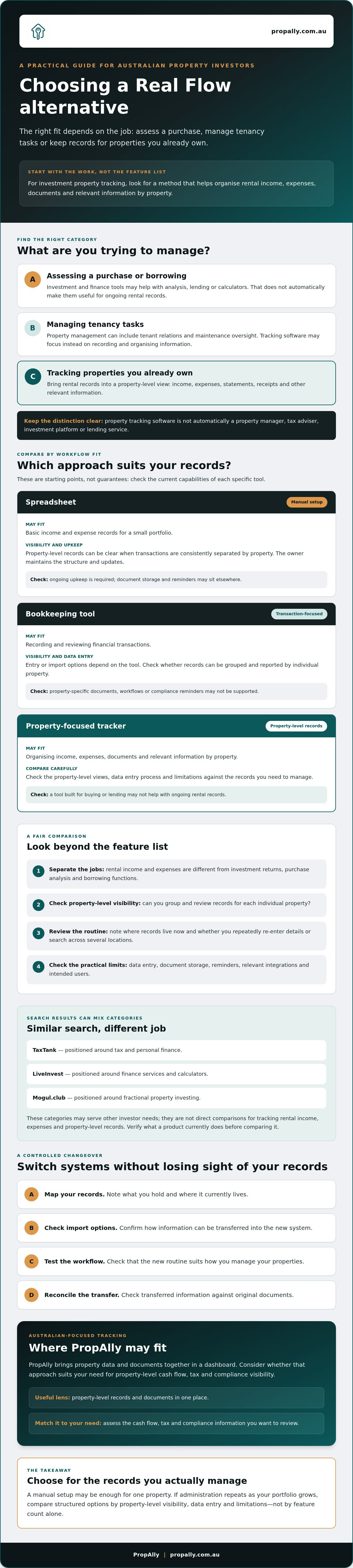 Real flow alternatives for investment property tracking