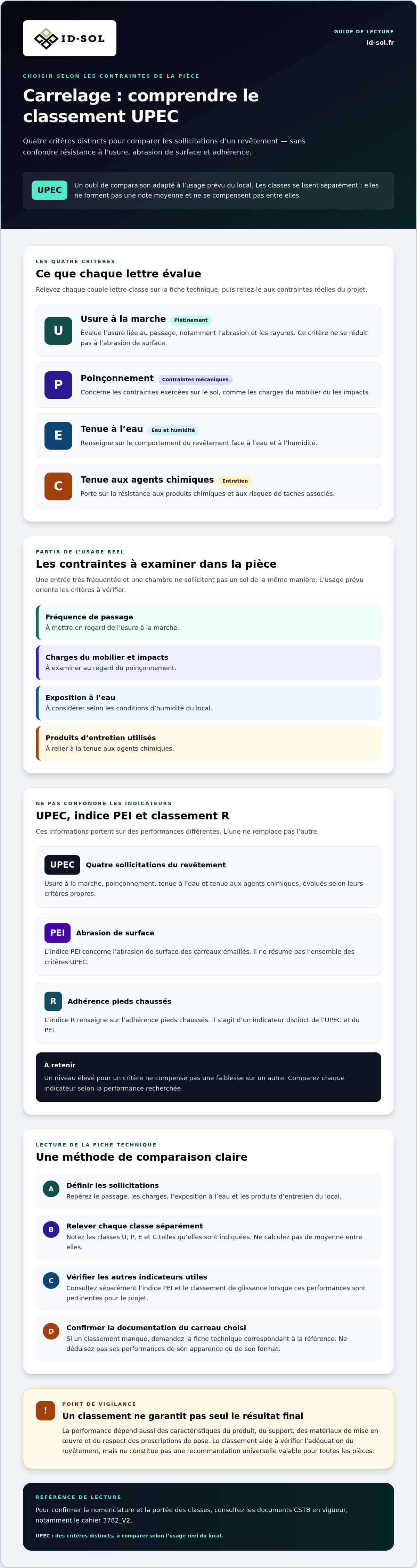 Normes UPEC expliquées simplement