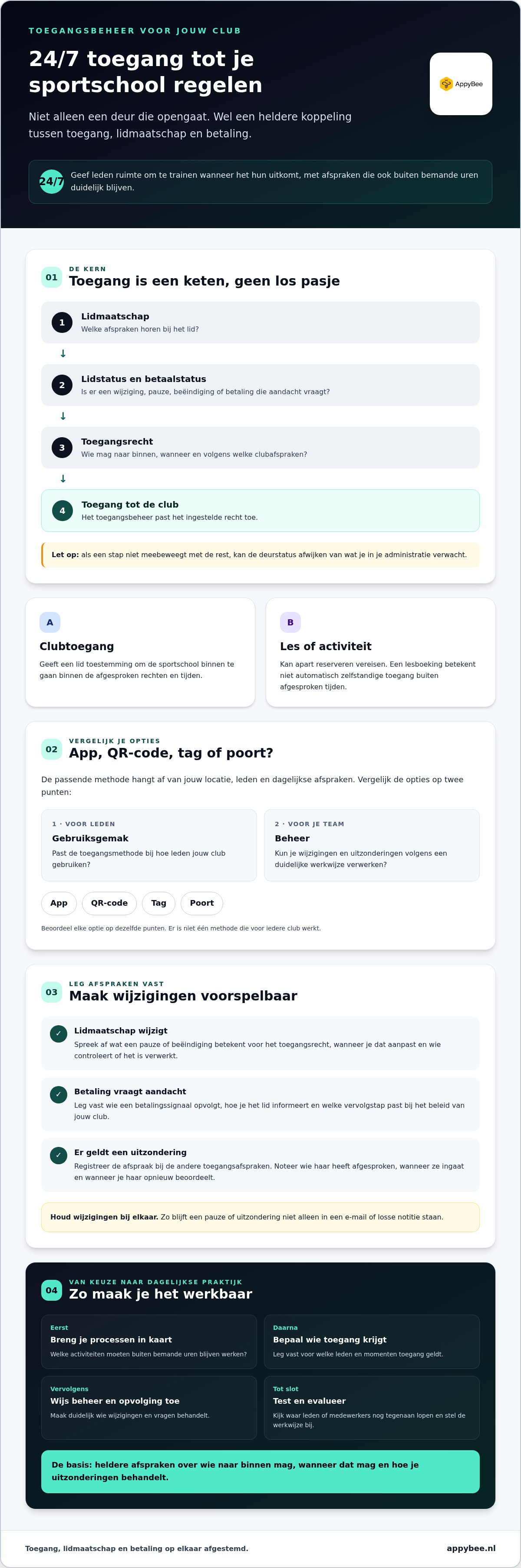 24/7 toegang sportschool regelen