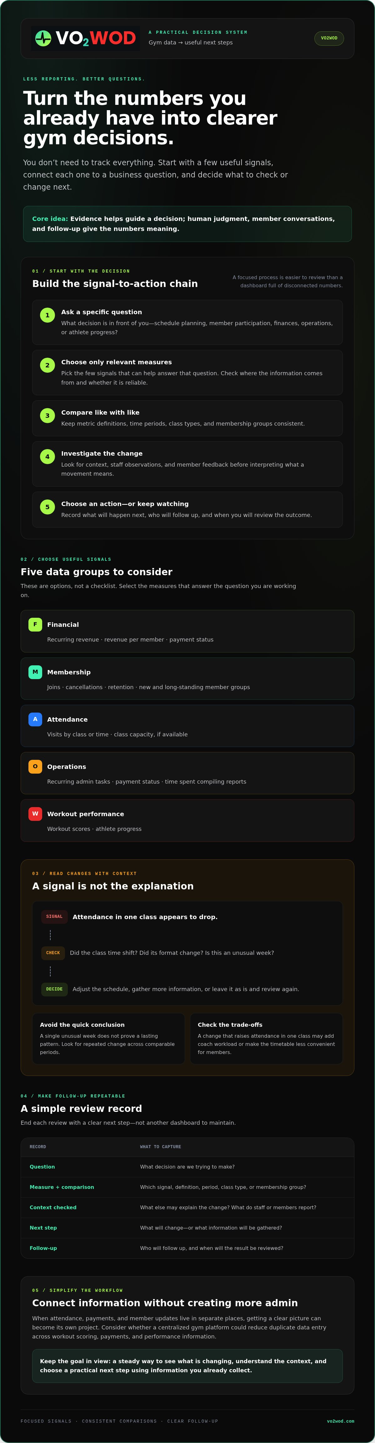 Data driven decisions for gym owners