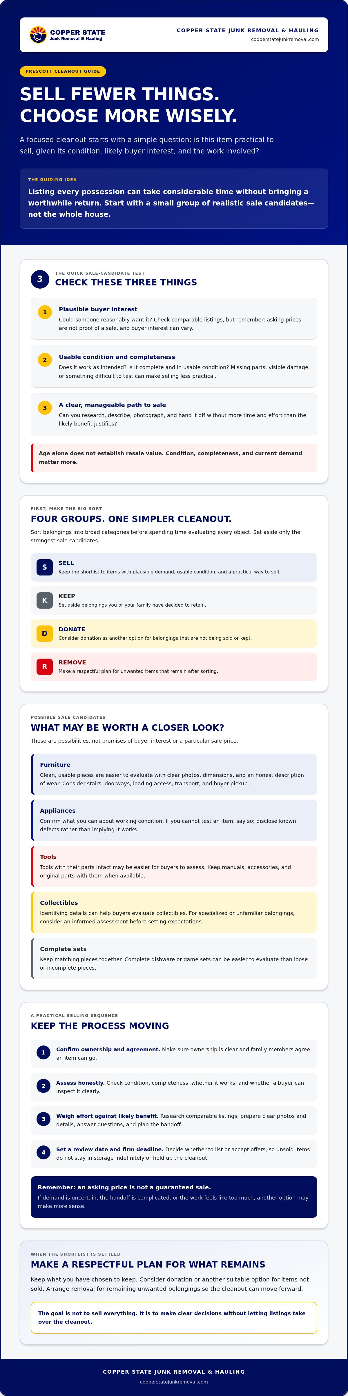 What Should You Sell