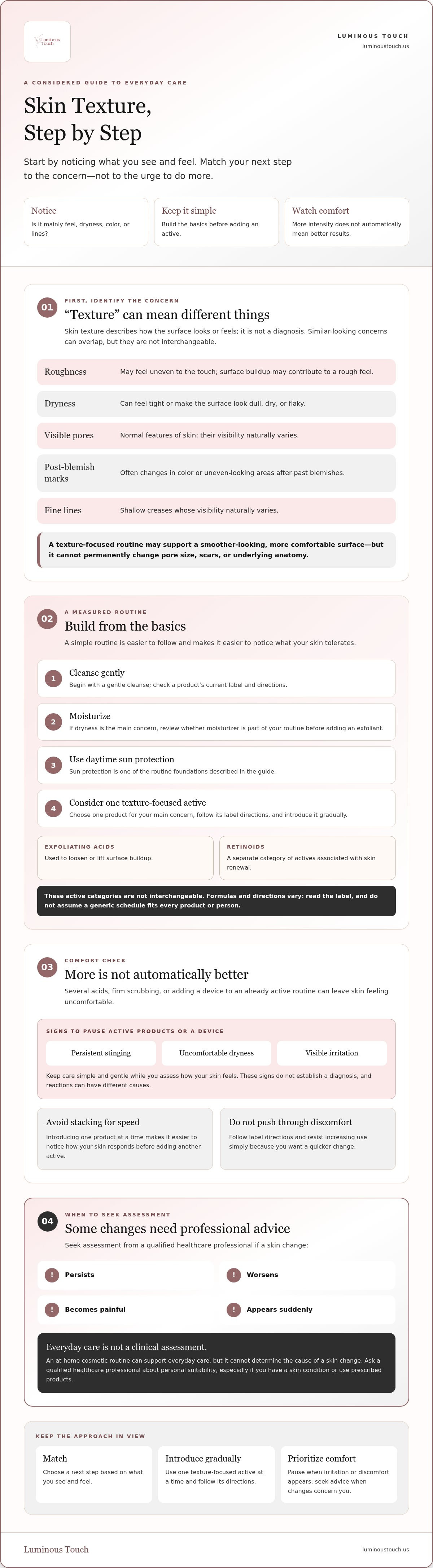 Skin texture refinement treatment