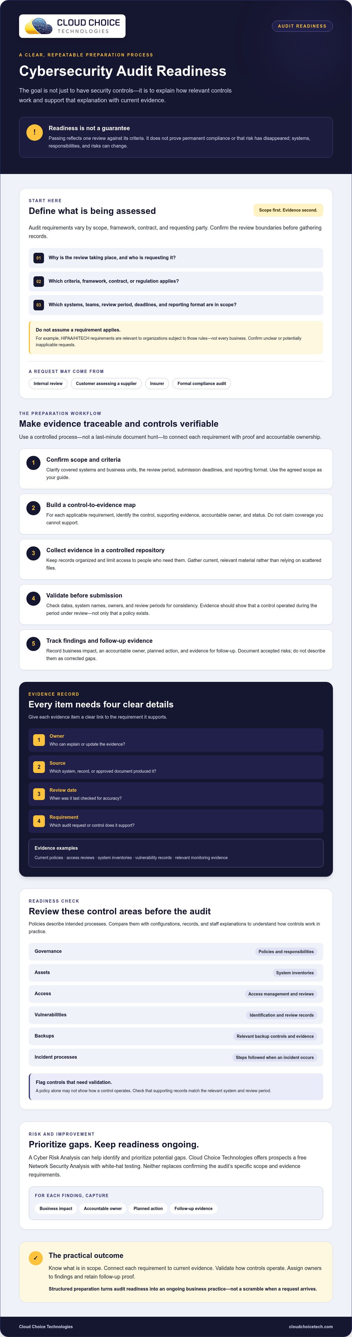How to pass a cybersecurity audit