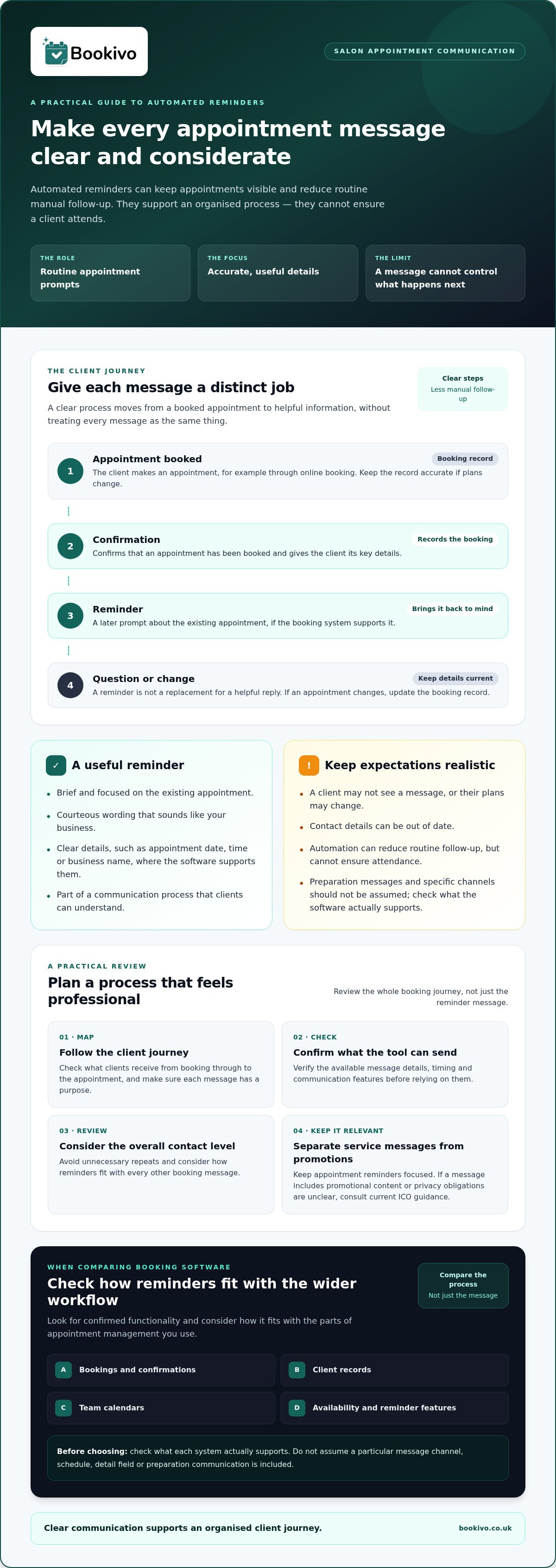 Automated Salon Client Reminders: A Practical UK Guide infographic