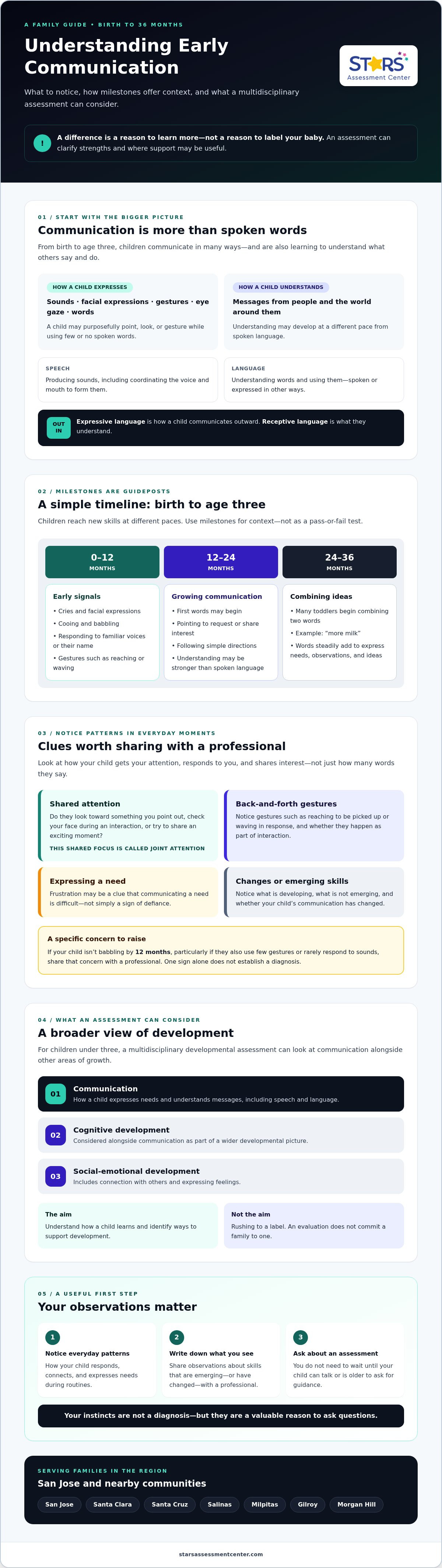 Communication delay assessment infants