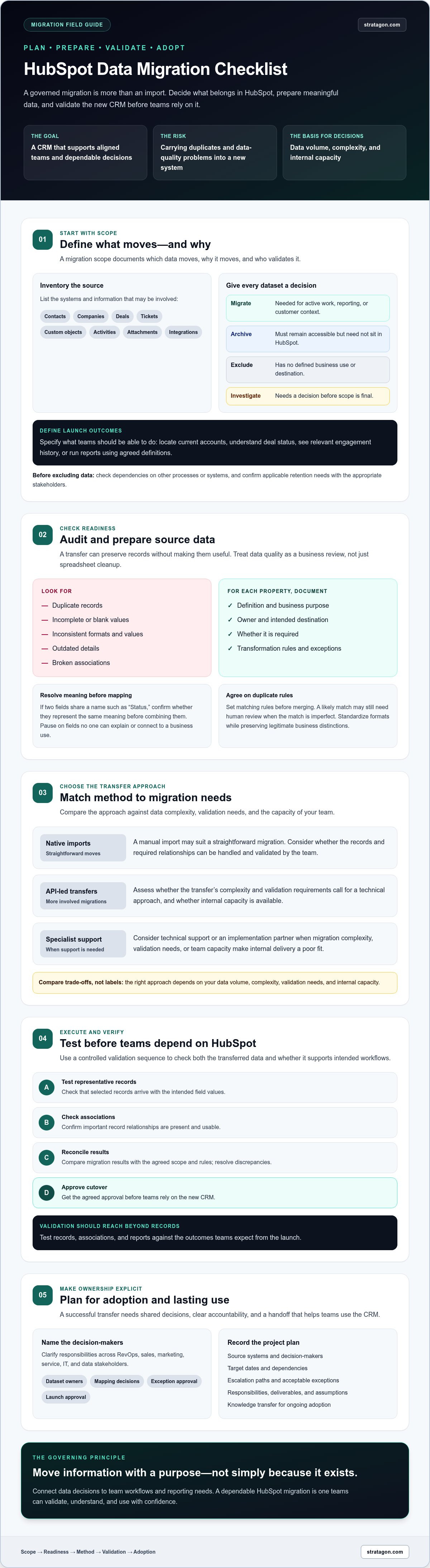 Hubspot data migration checklist