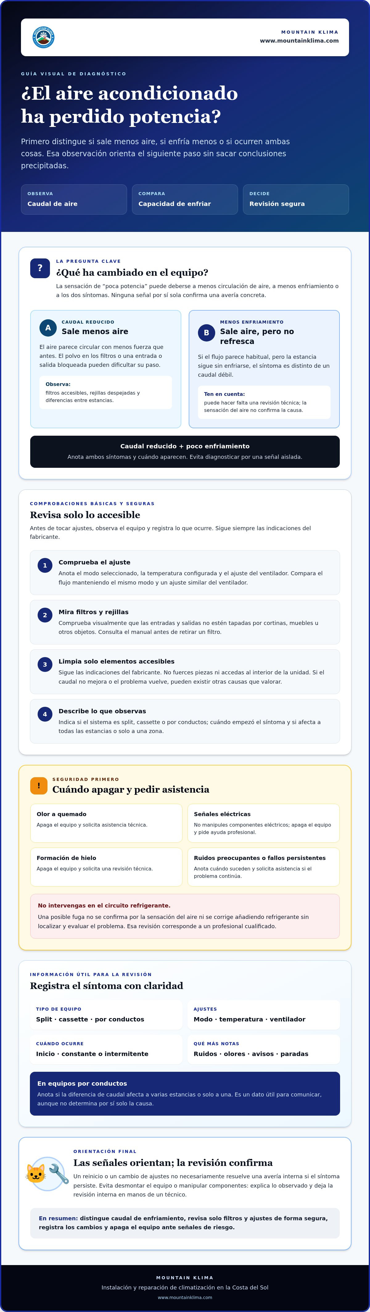 Qué hacer cuando el aire acondicionado pierde potencia