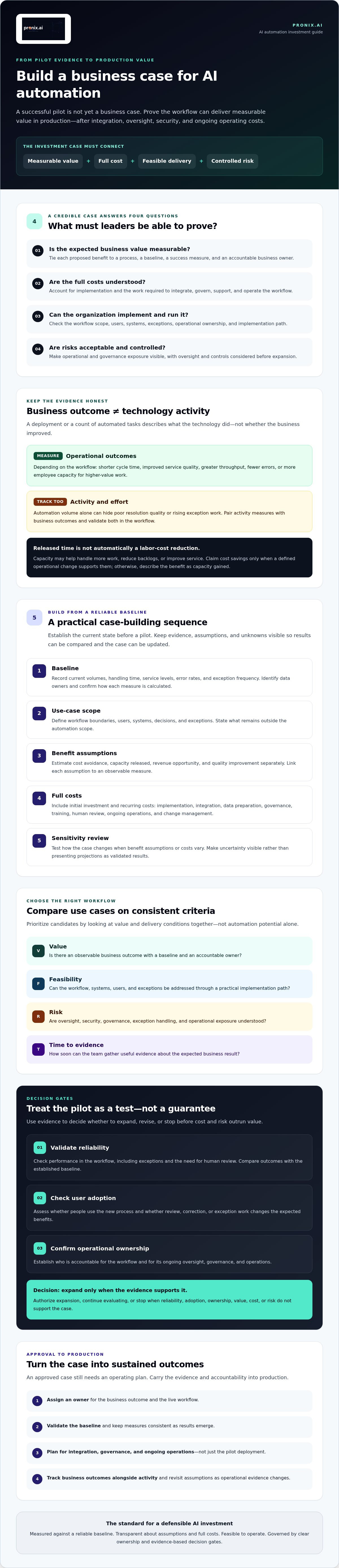 Business case for AI automation