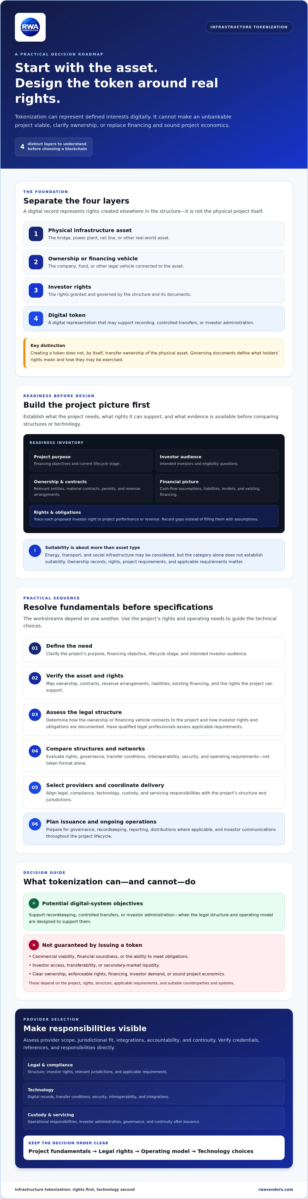 How to tokenize infrastructure projects