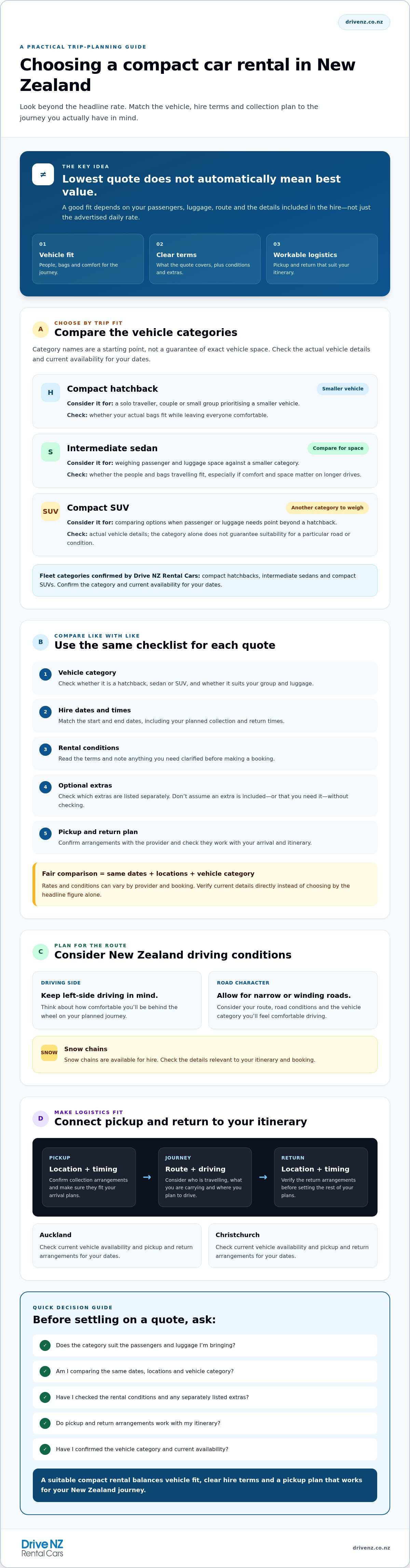 Cheap compact car rental nz