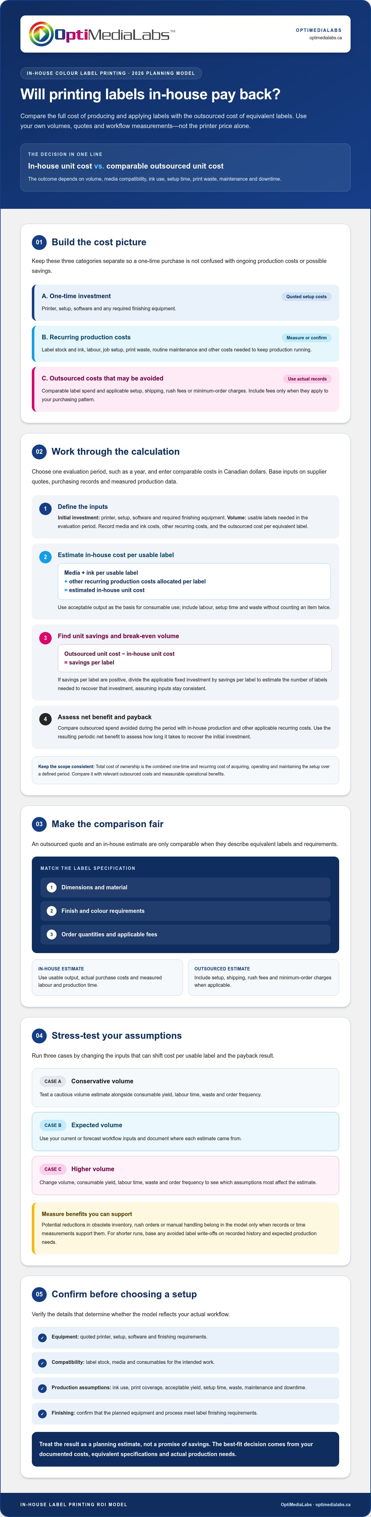ROI calculator for in-house color label printing 2026