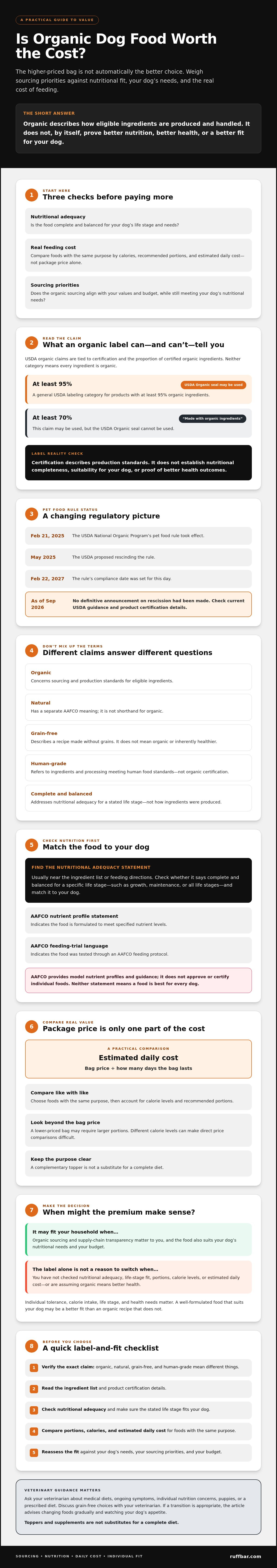 Is organic dog food worth the cost