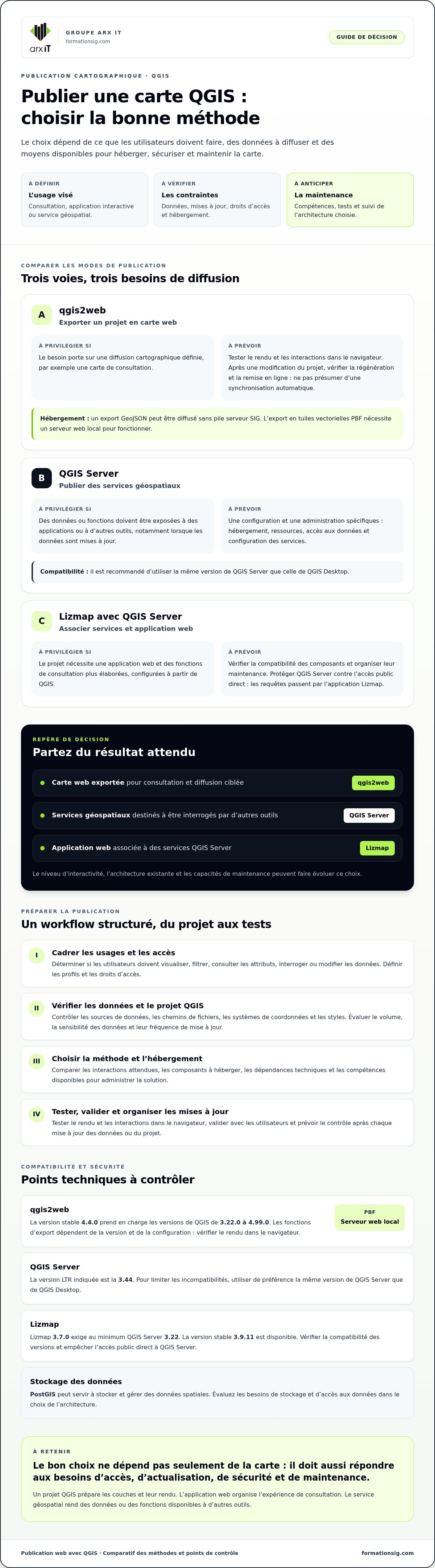 Publication web avec QGIS