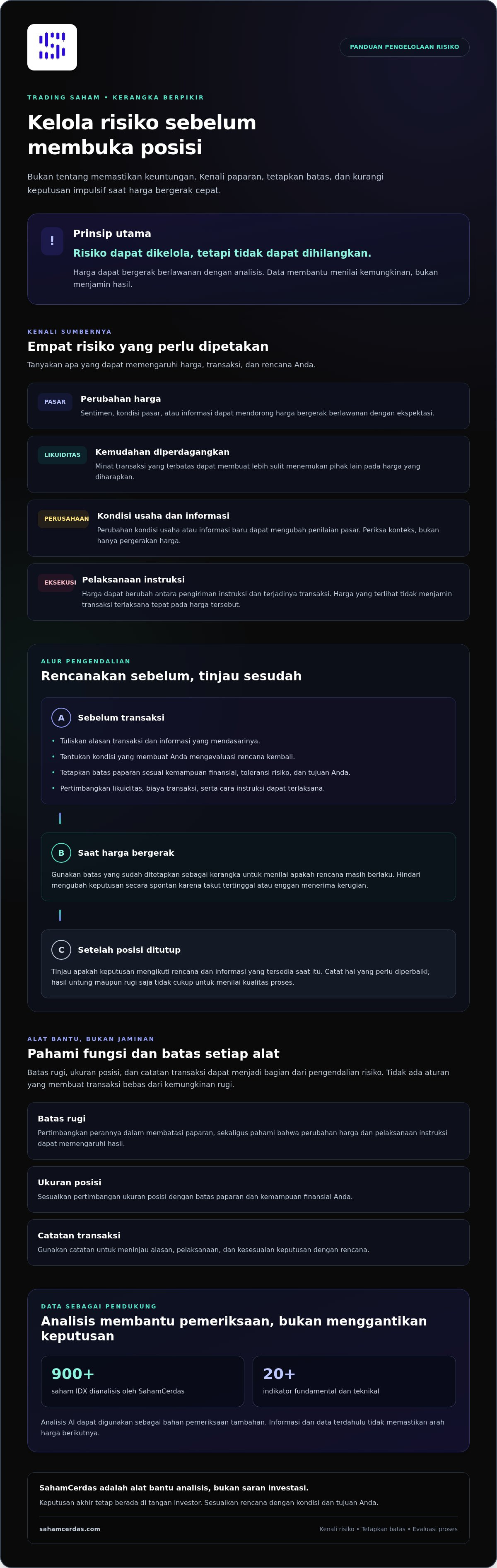 Cara meminimalkan risiko trading saham