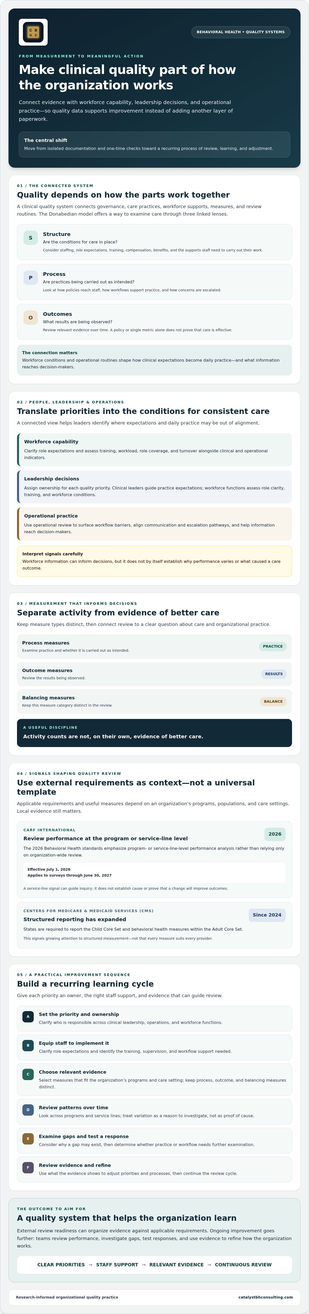 Improving clinical quality systems