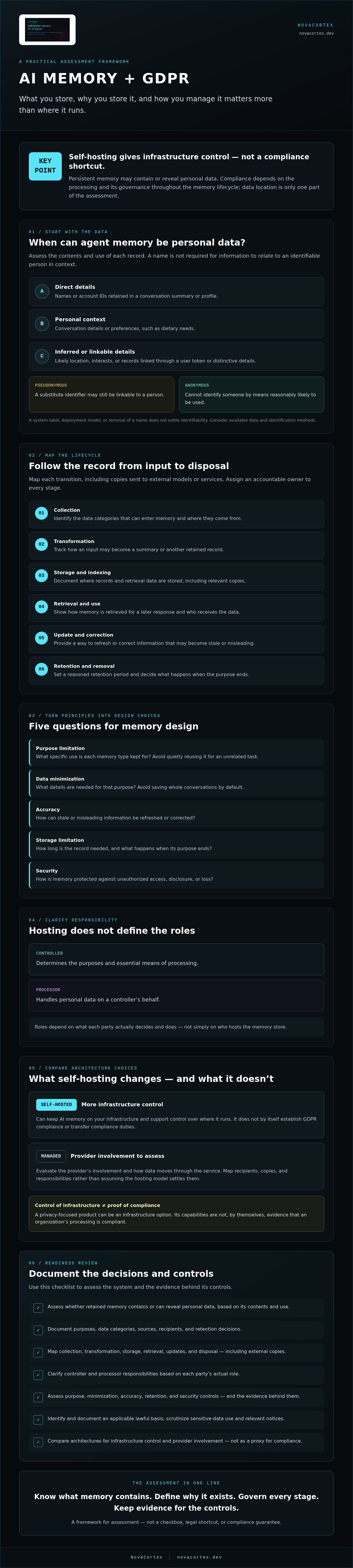 GDPR compliant AI memory