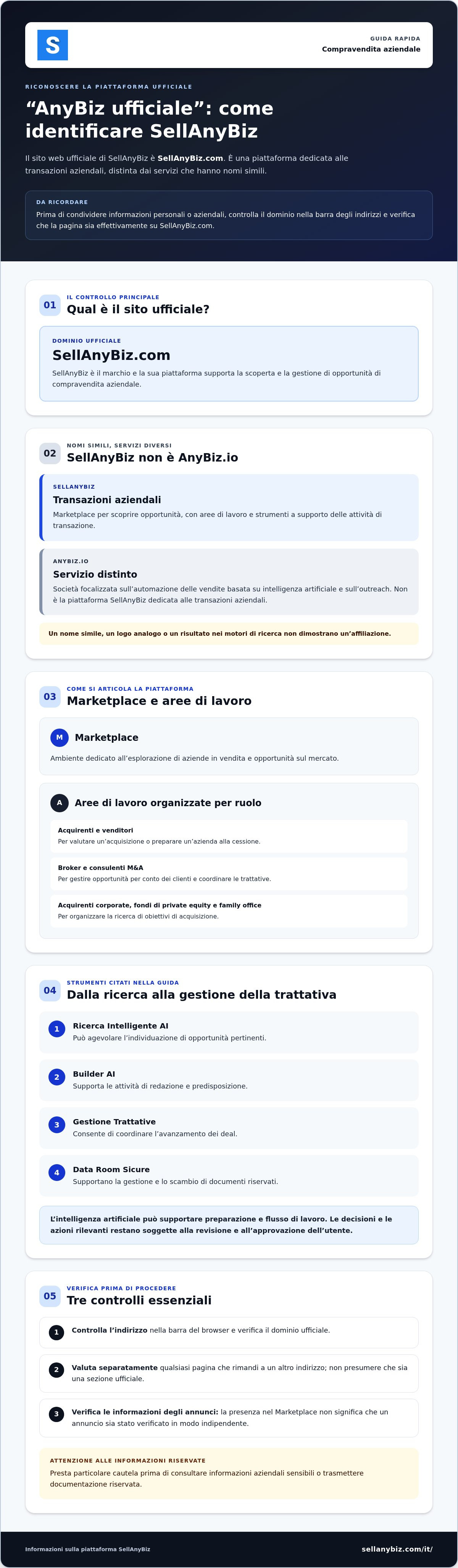 Anybiz ufficiale