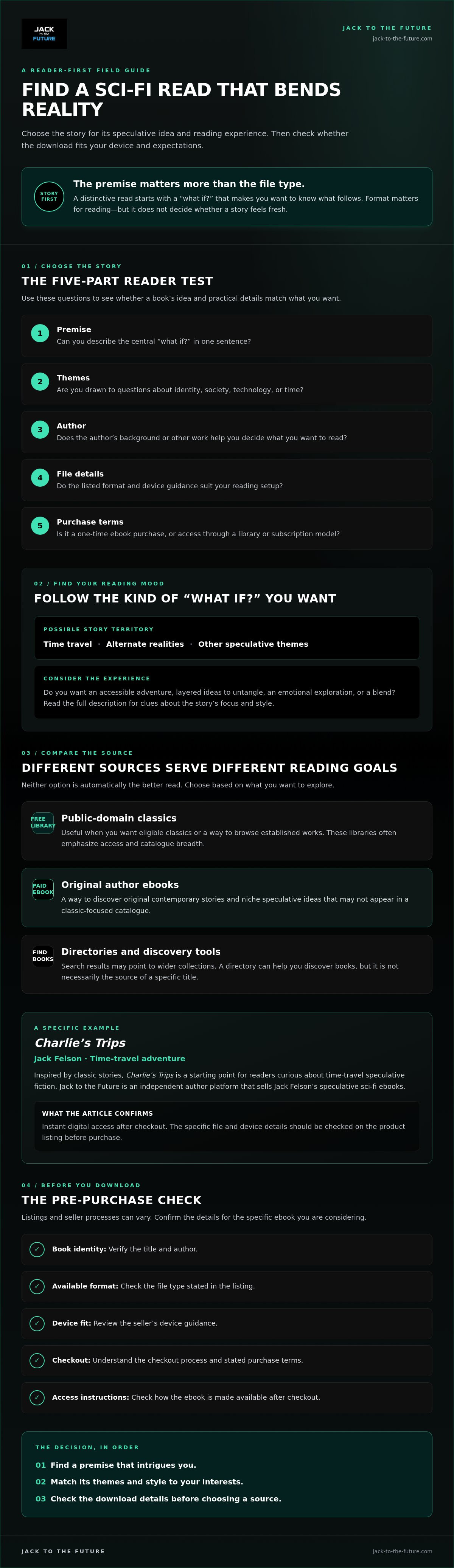 Unique sci-fi book downloads