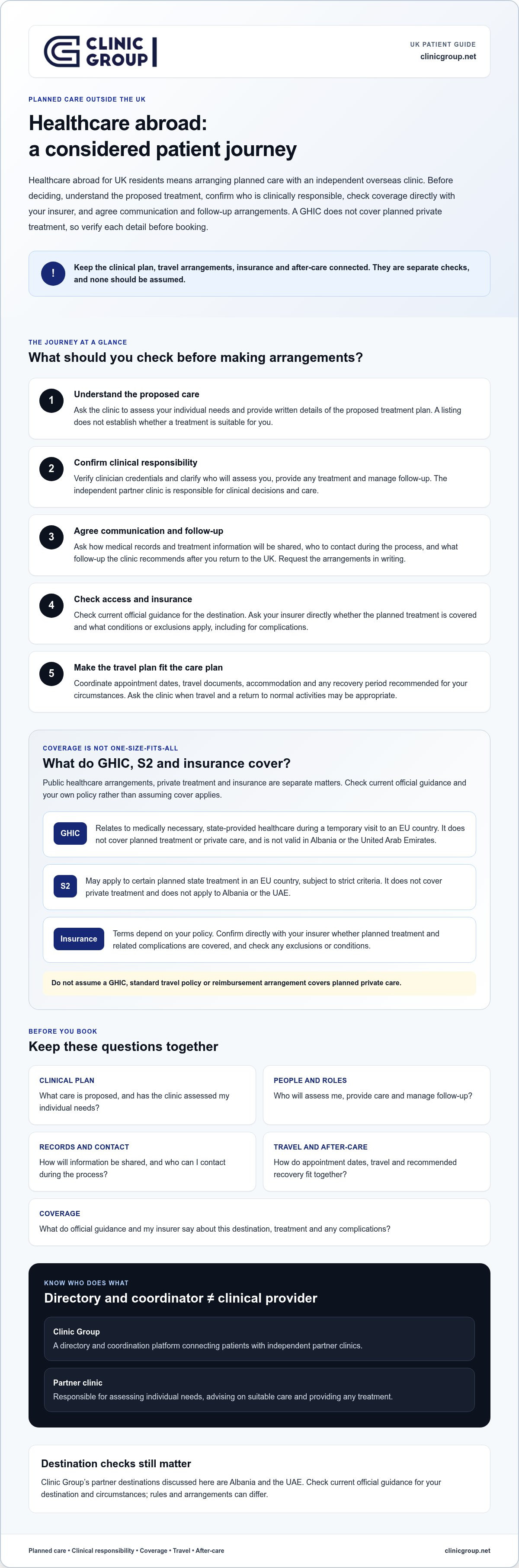 Healthcare abroad UK residents