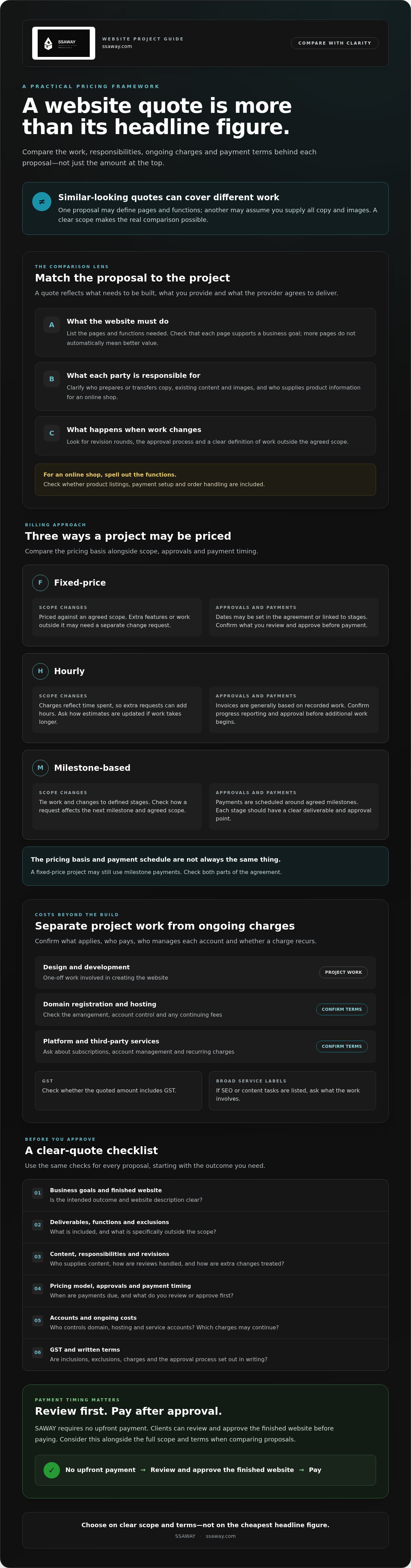 Website design pricing
