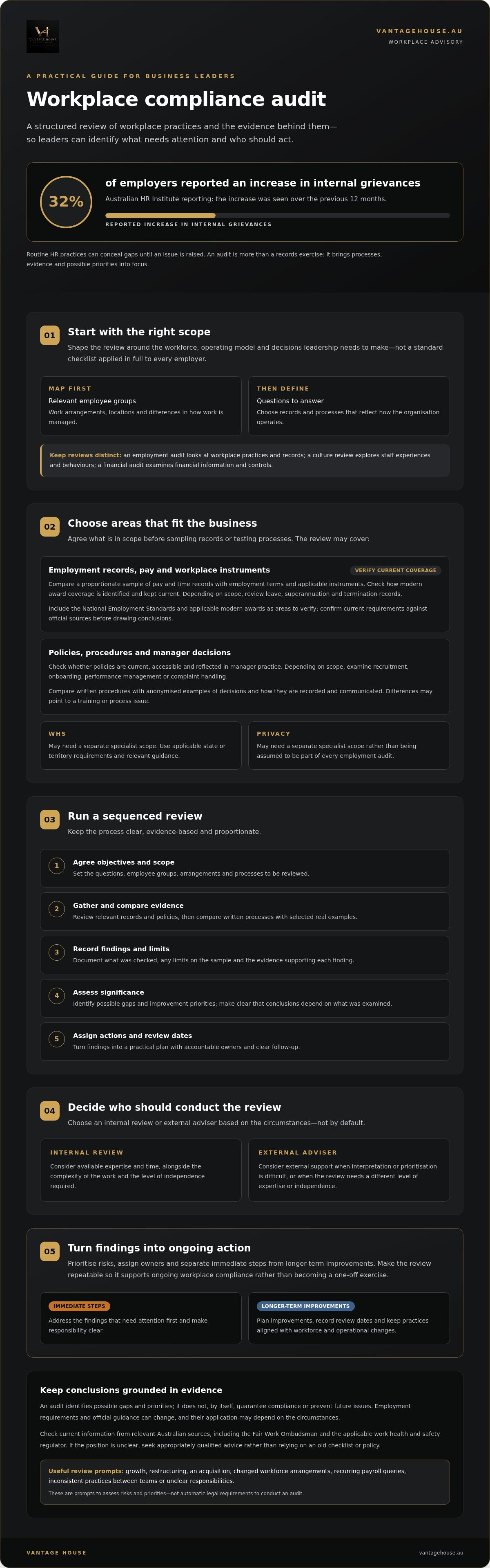 Workplace compliance audit for business