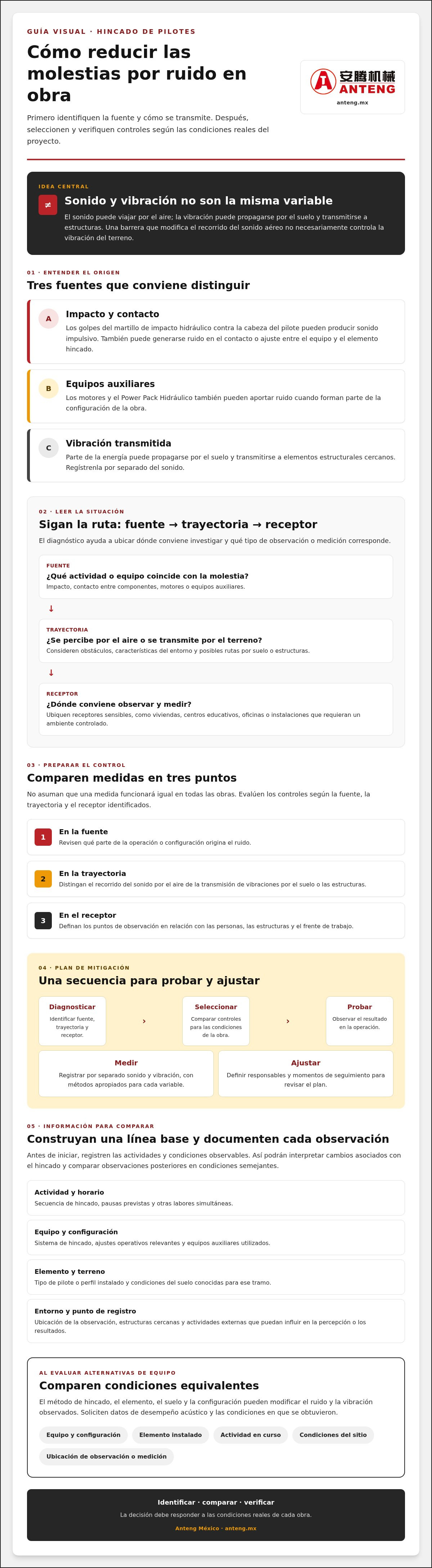Cómo minimizar el ruido en el hincado de pilotes