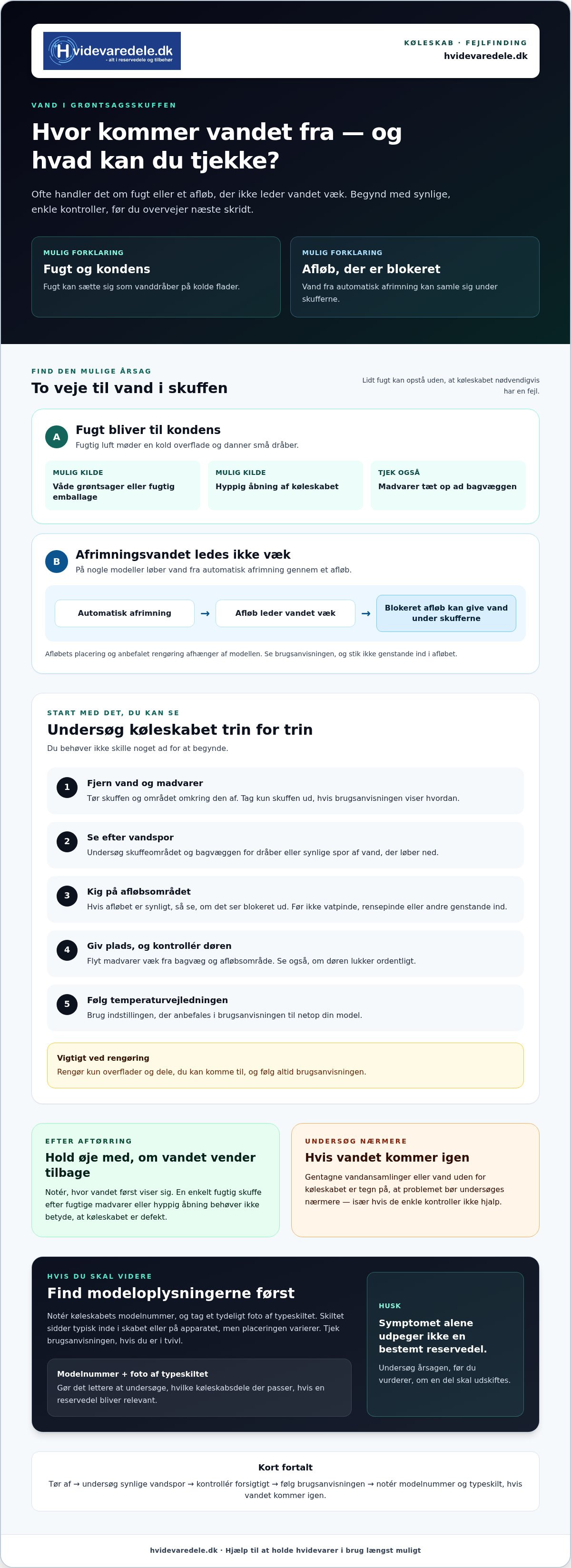 Hvorfor samler der sig vand i grøntsagsskuffen