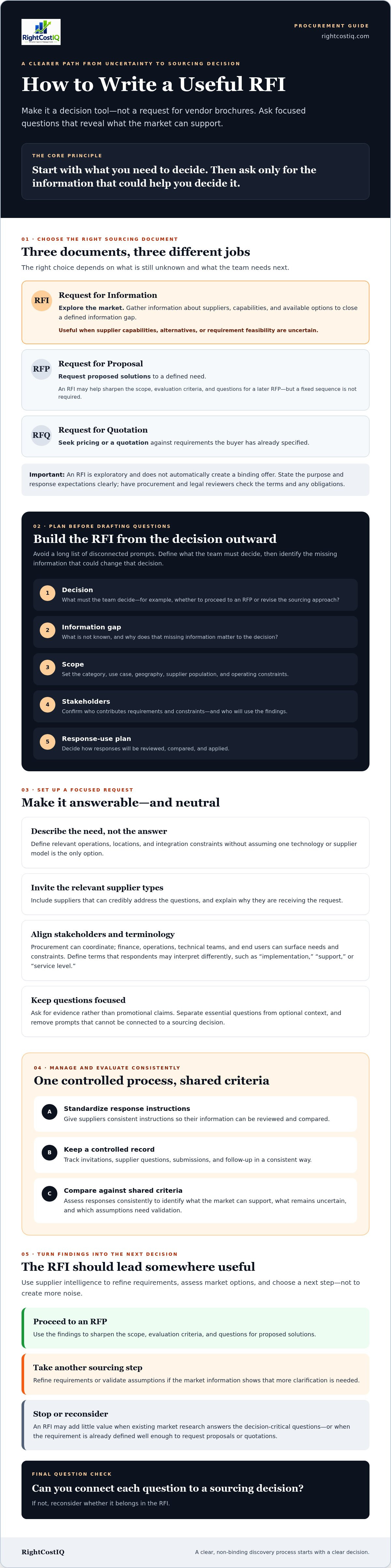 How to write a request for information (RFI)