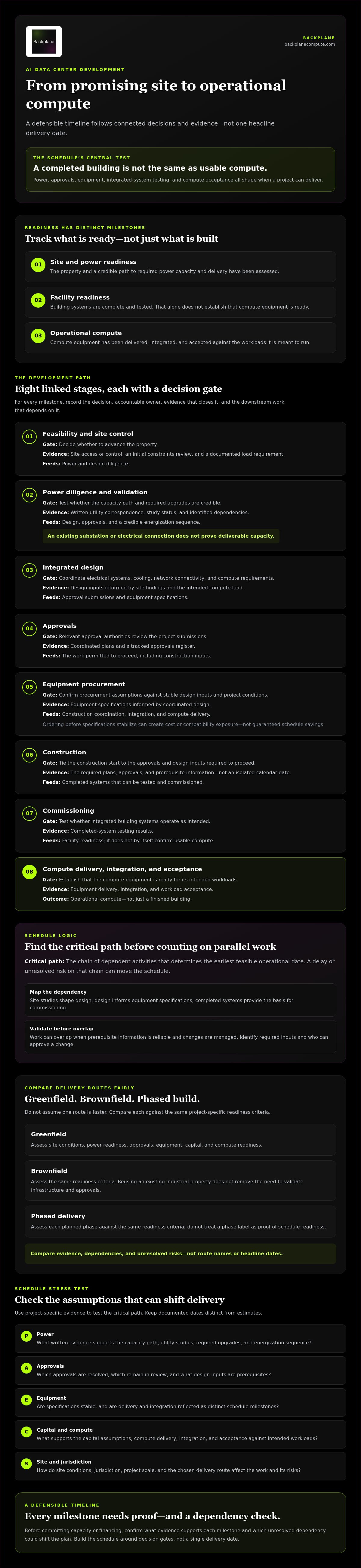 AI data center development timeline