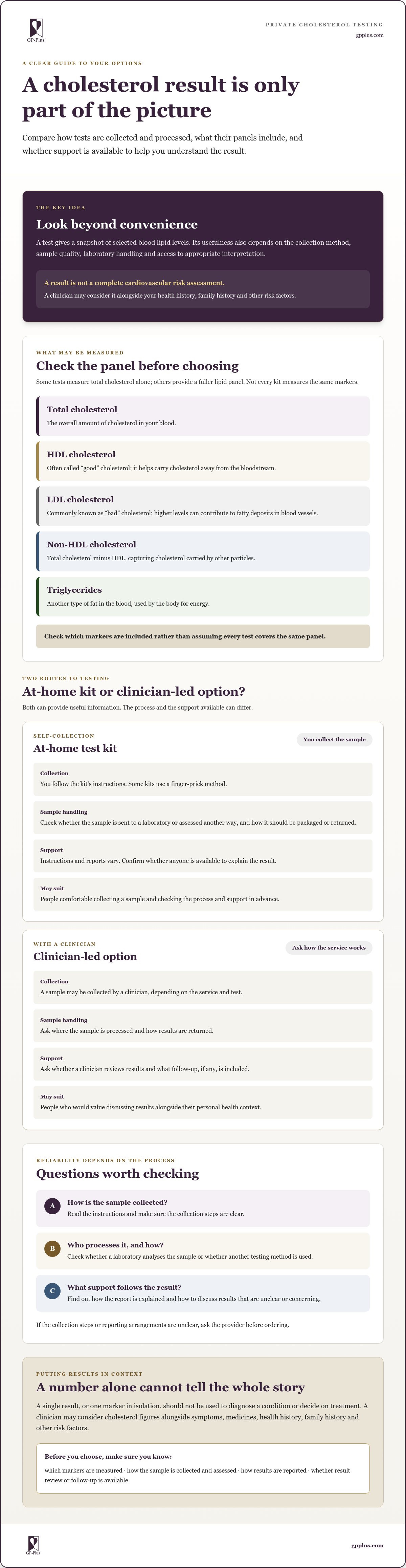 Private cholesterol test edinburgh