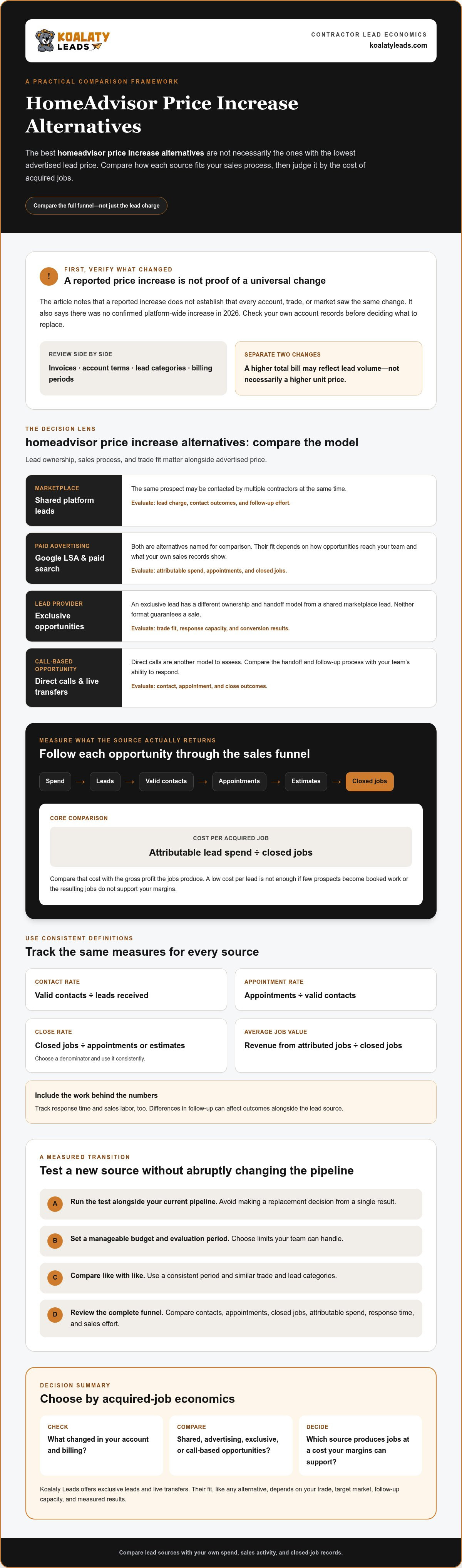 Homeadvisor price increase alternatives