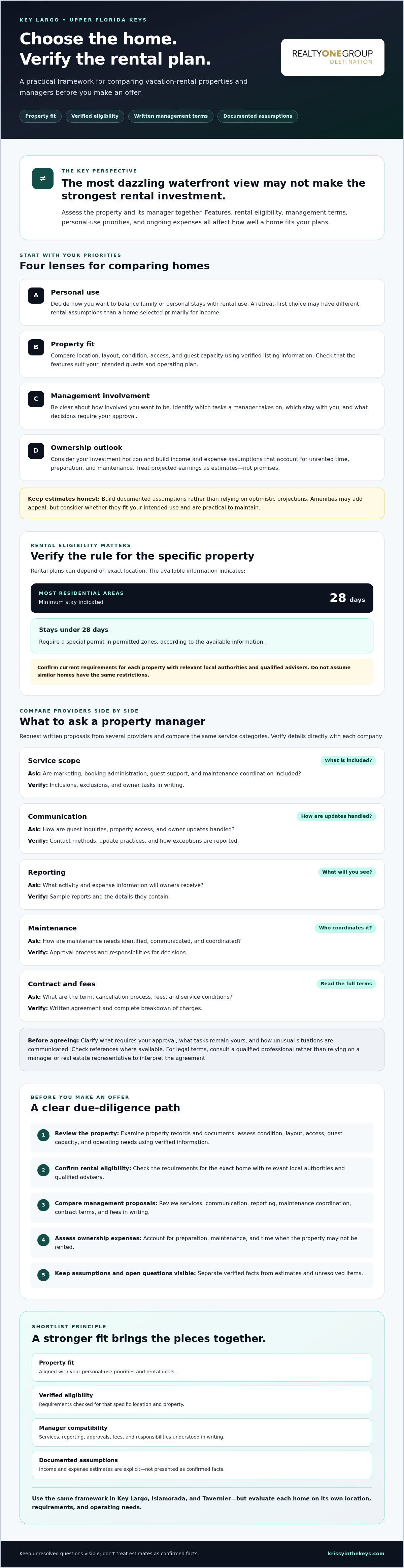 Buying a vacation rental property in Key Largo