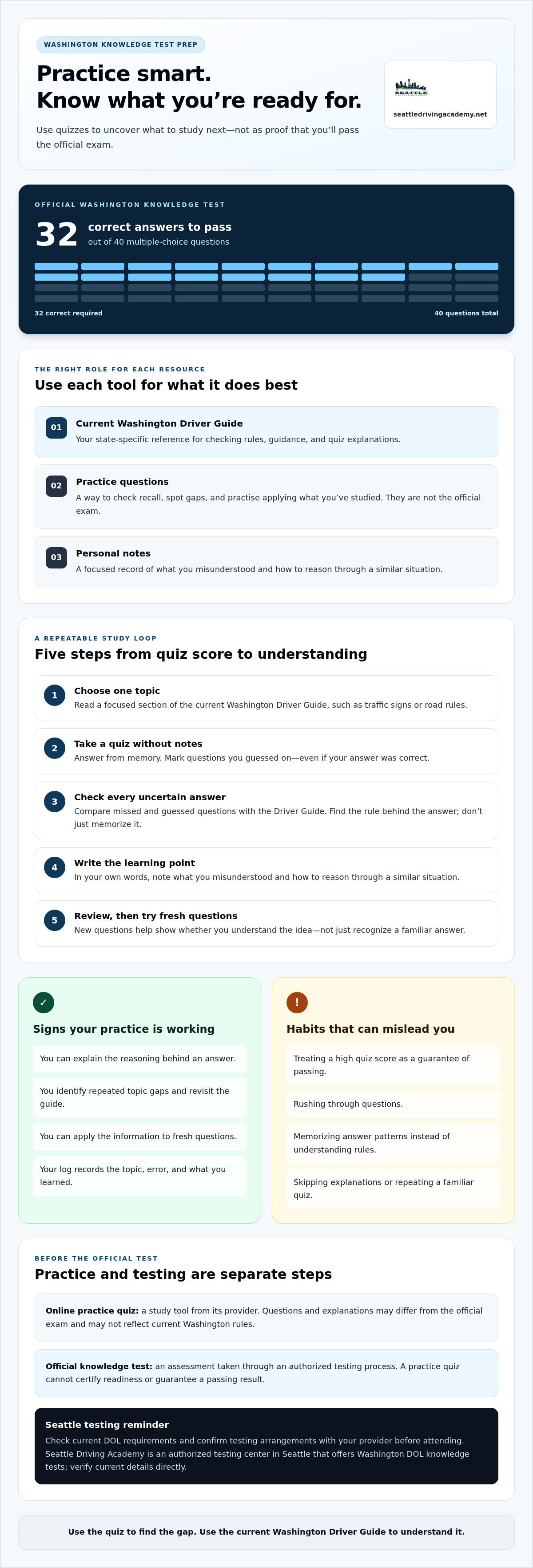 Free wa state dol practice test 2026