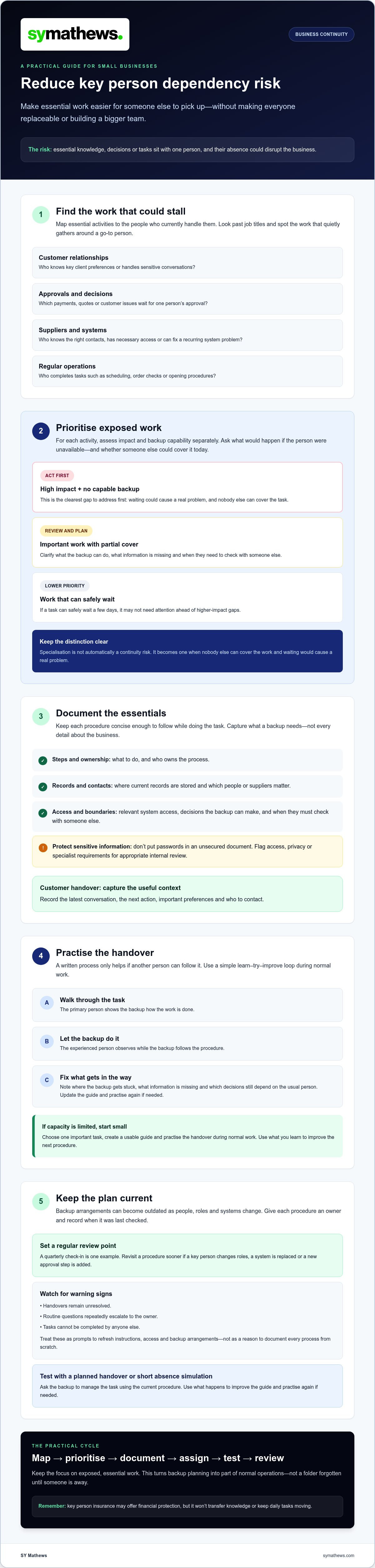 Key person dependency risk mitigation