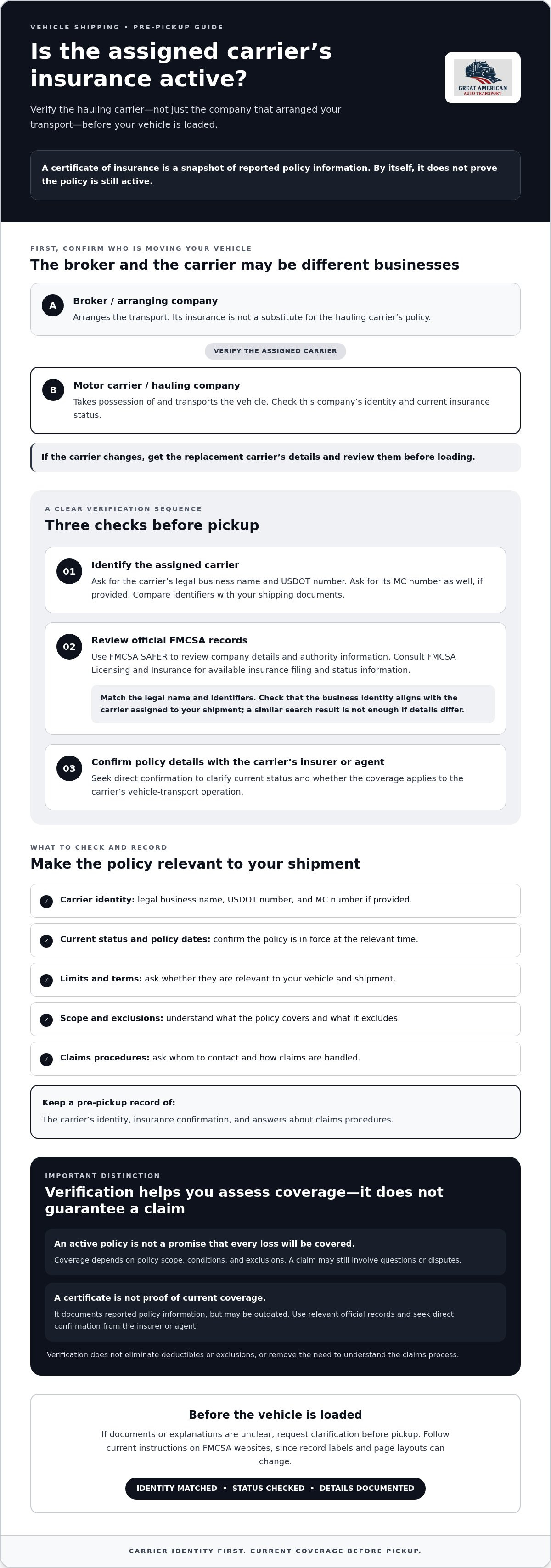 Verifying a car carrier's insurance coverage is active