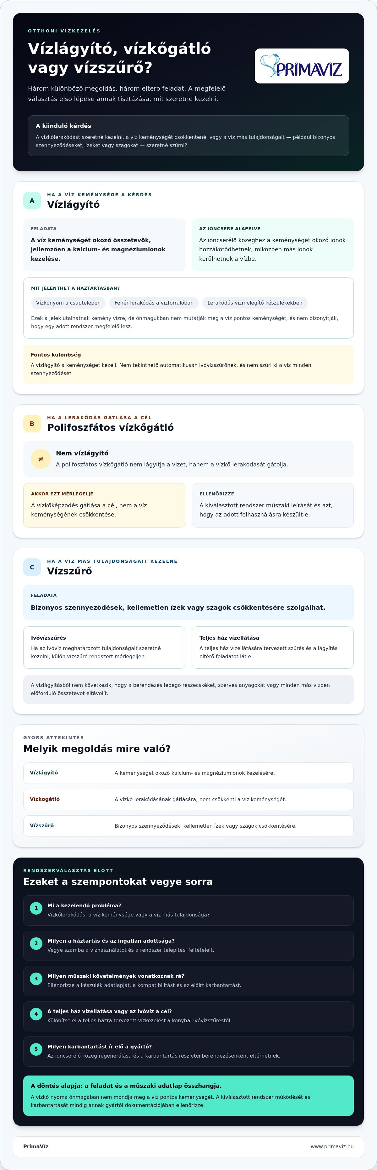 Vízlágyító