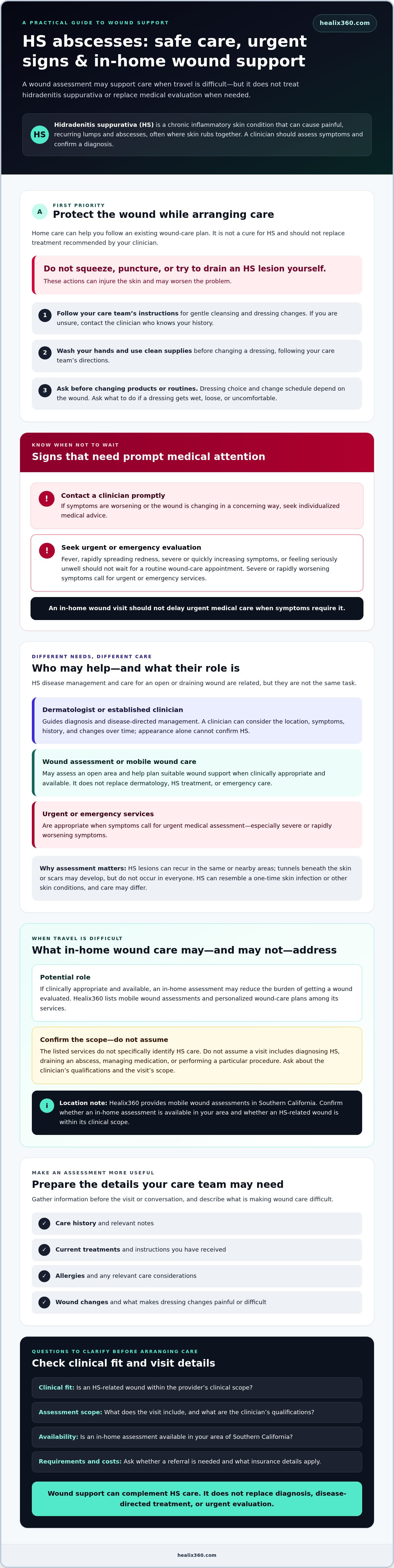 In-home wound care for hidradenitis suppurativa