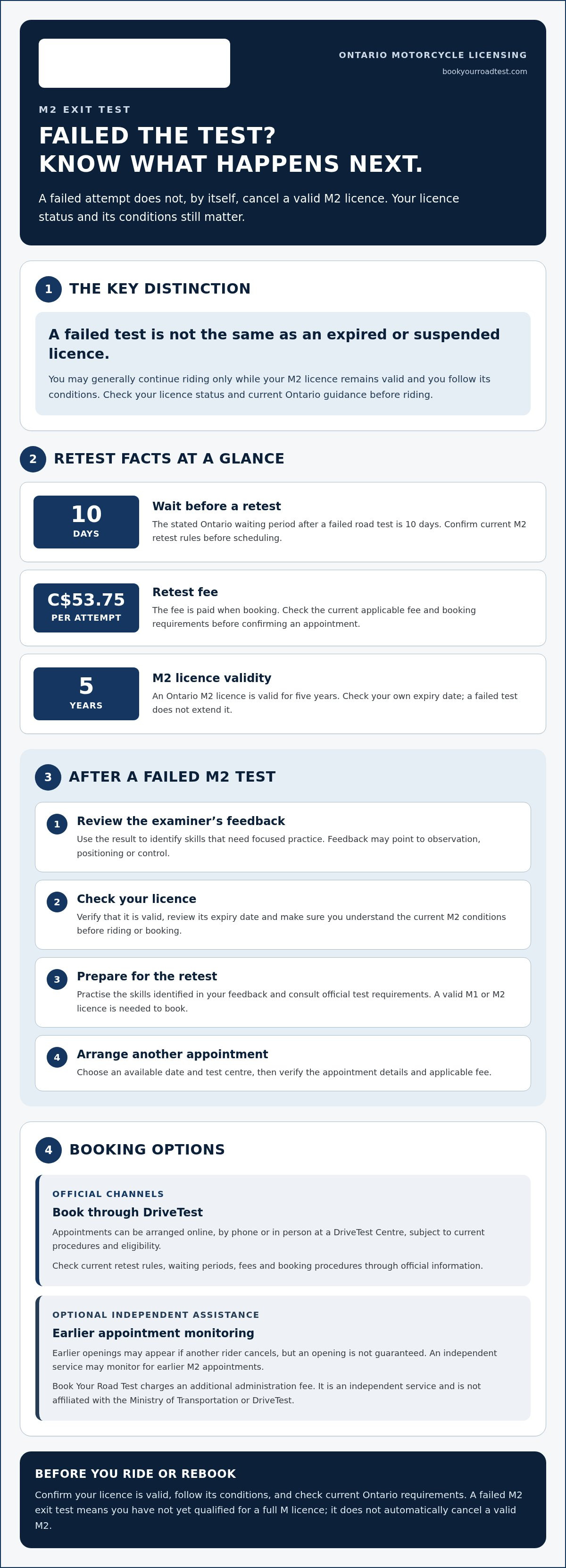 What happens if you fail m2 road test
