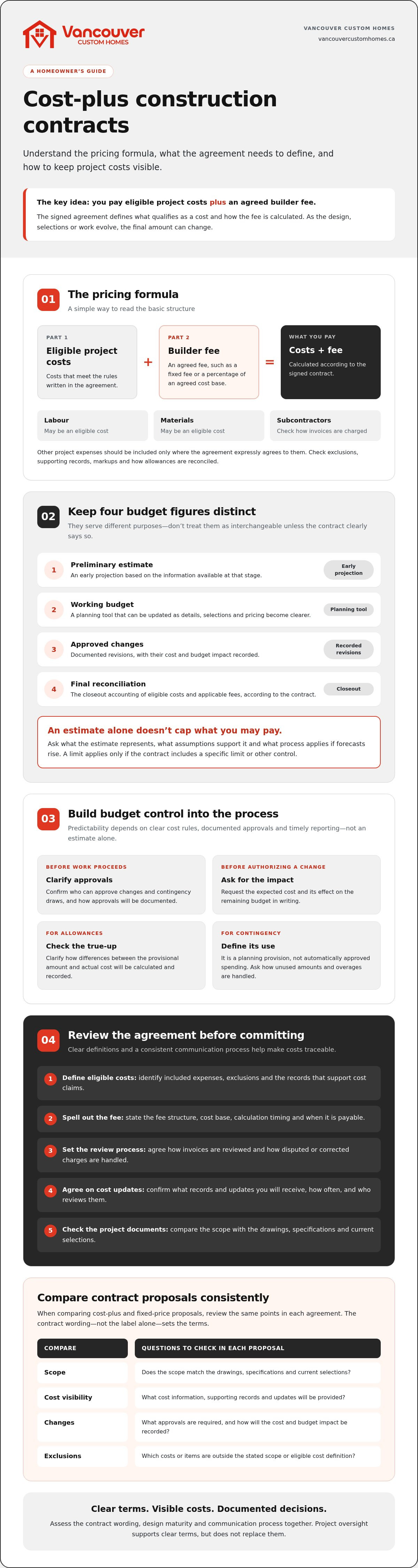 What is a cost-plus construction contract