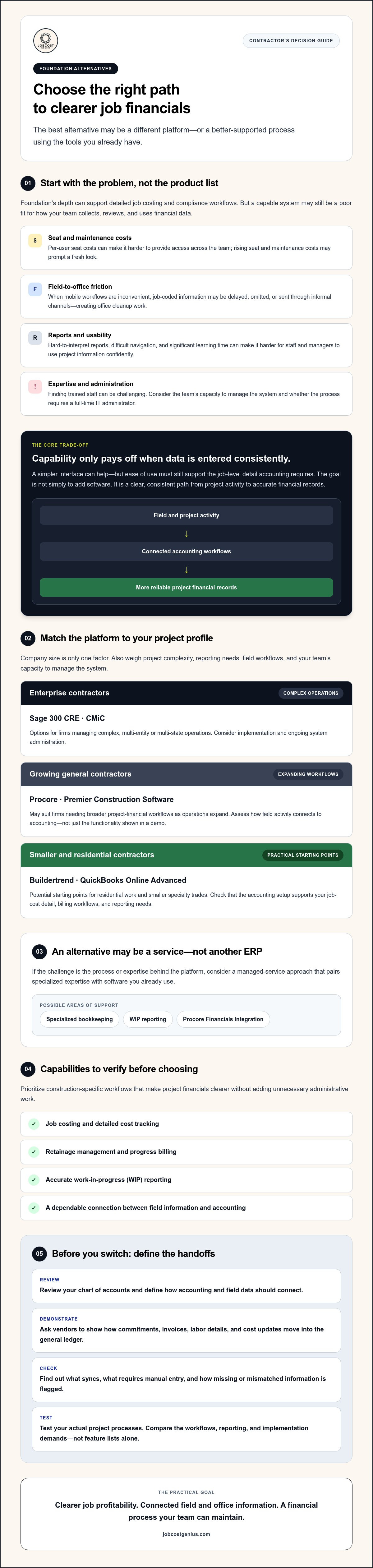 Alternatives to Foundation software