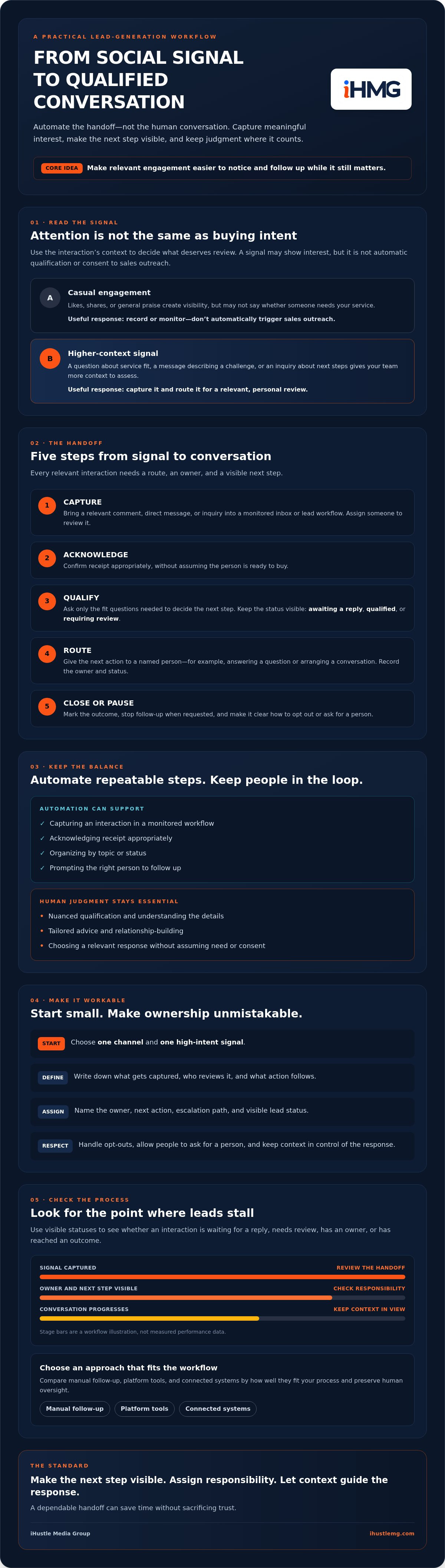 Automate social media lead generation