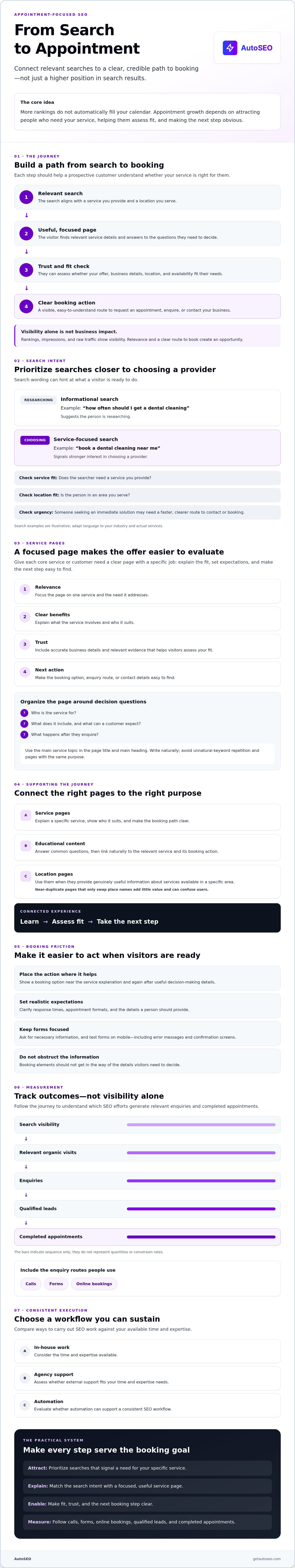 How to get more appointments through seo