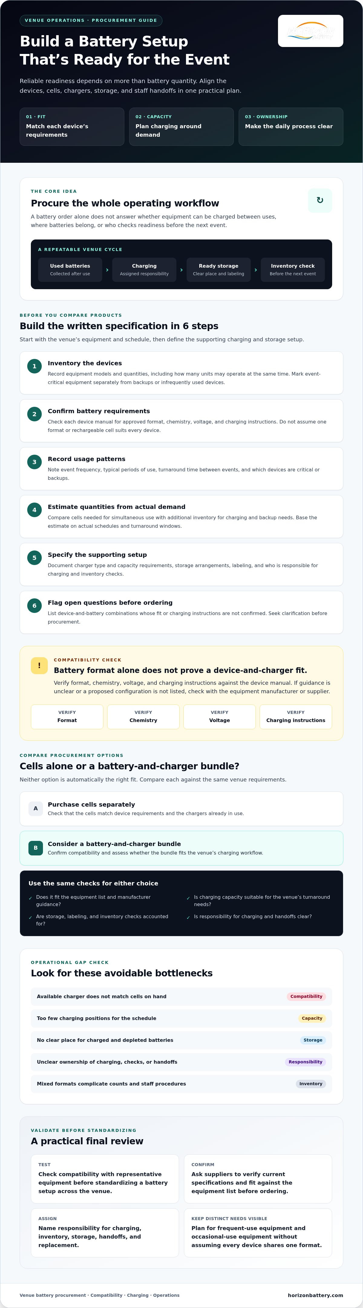 Professional rechargeable battery procurement for venues