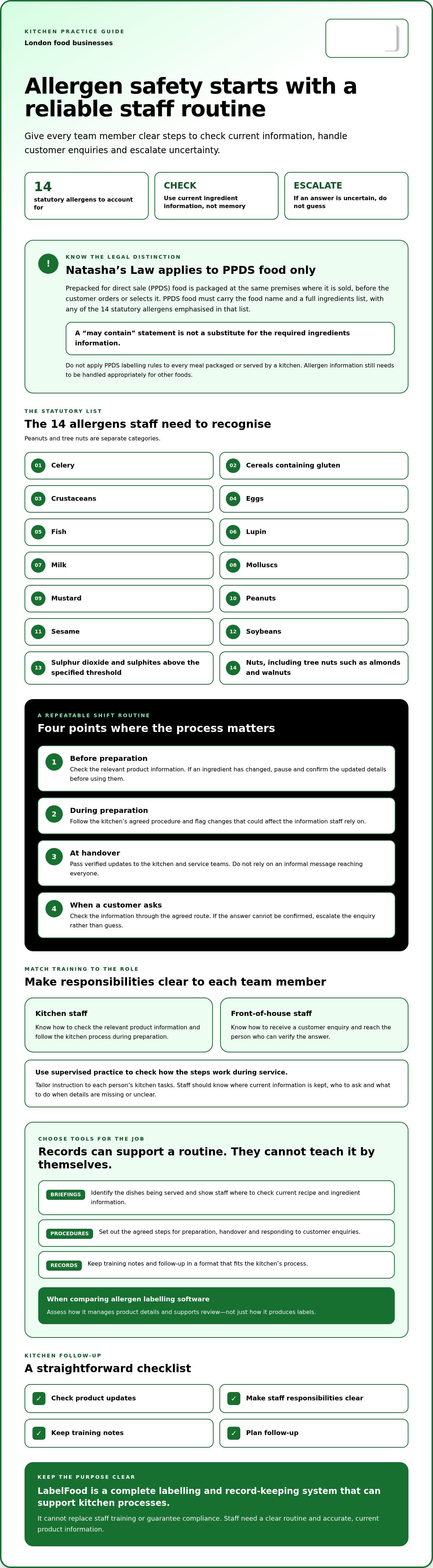 Allergen labelling software London